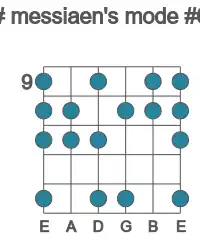Guitar scale for messiaen's mode #6 in position 9